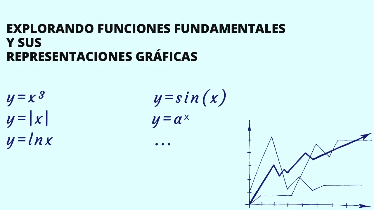 Explorando funciones fundamentales y sus representaciones gráficas