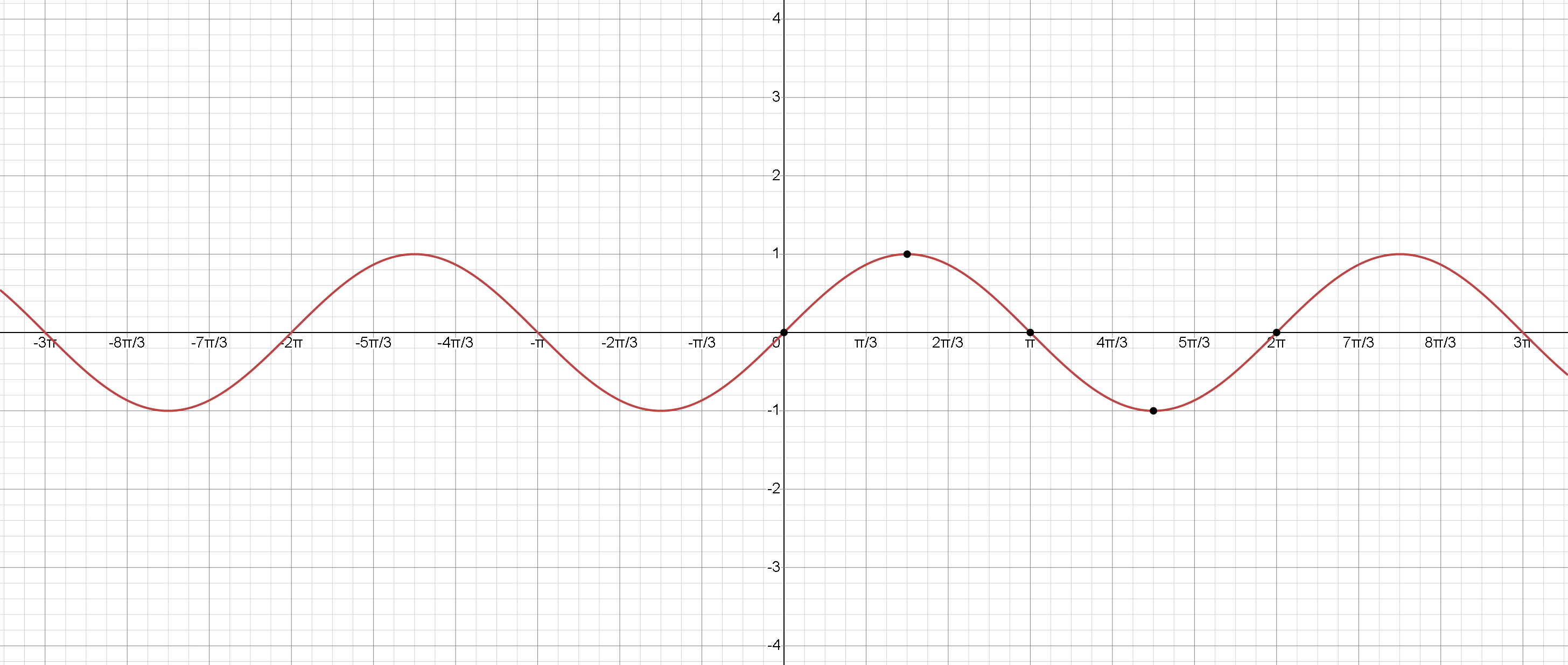 sine_graph