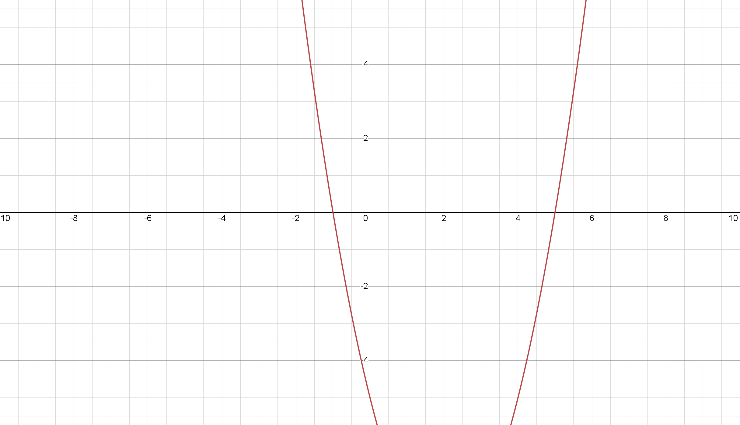 graphxkv-4x-5